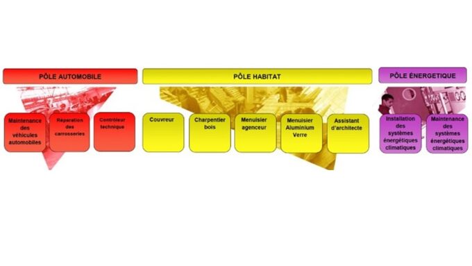 FORMATIONS PAR POLE.jpg